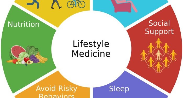 Frontiers | Diet and lifestyle impact the development and progression ...